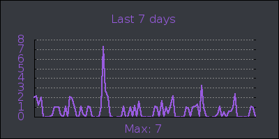 week.png