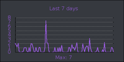week.png