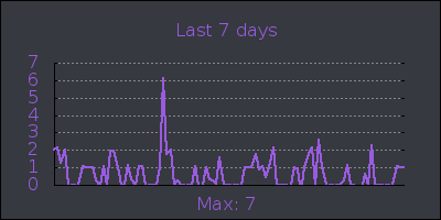 week.png