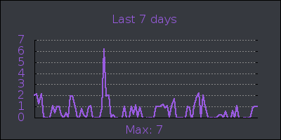 week.png