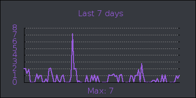 week.png