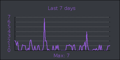 week.png