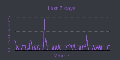 week.png