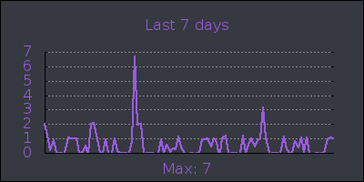 week.png