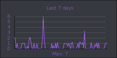 week.png