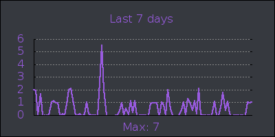 week.png