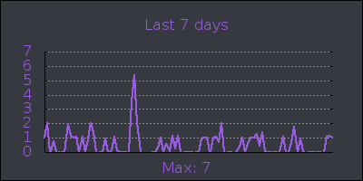 week.png
