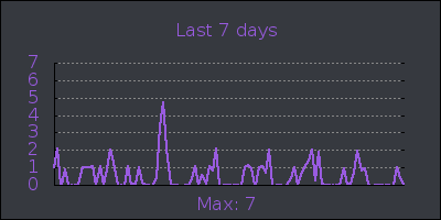 week.png