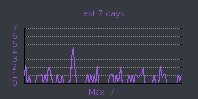 week.png