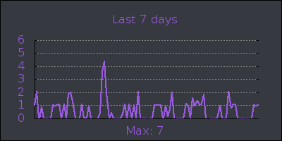 week.png