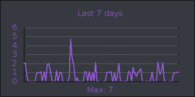 week.png