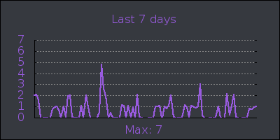 week.png