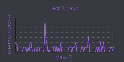 week.png