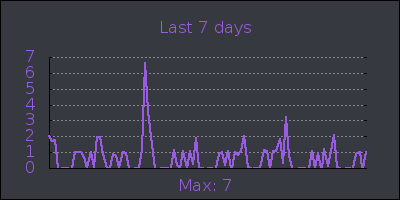 week.png