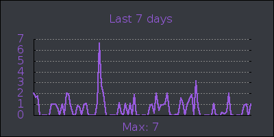 week.png