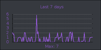 week.png