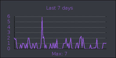 week.png
