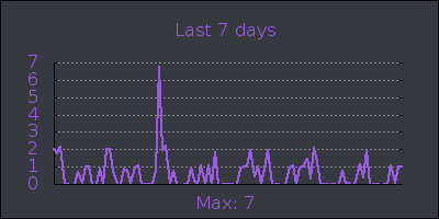 week.png