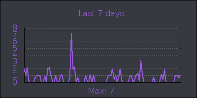 week.png