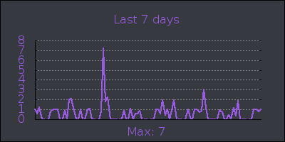 week.png