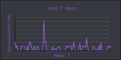 week.png