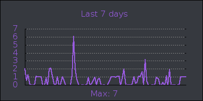week.png