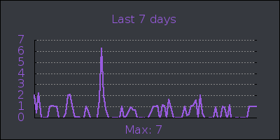 week.png