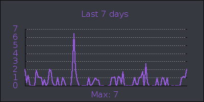 week.png