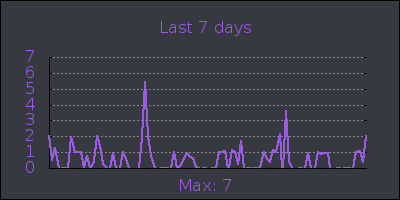 week.png