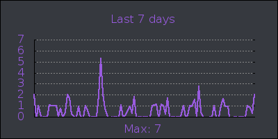 week.png