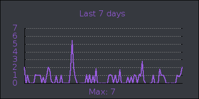 week.png