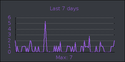 week.png