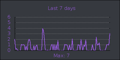 week.png