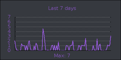 week.png