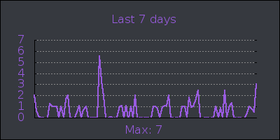 week.png