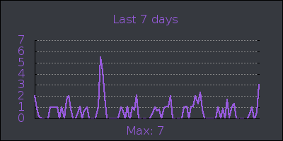 week.png
