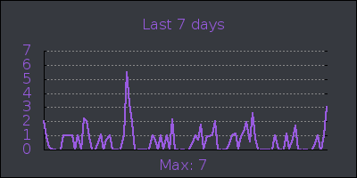 week.png