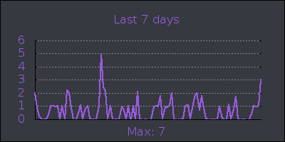week.png