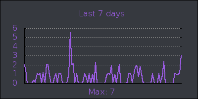 week.png