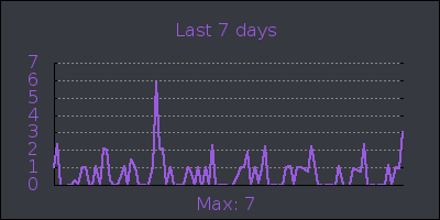 week.png