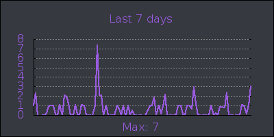 week.png