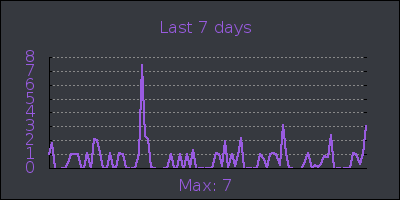 week.png