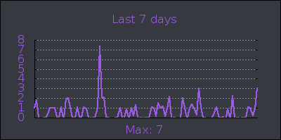 week.png
