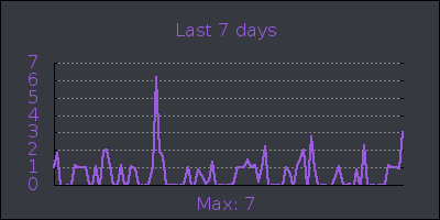 week.png