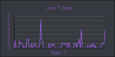 week.png