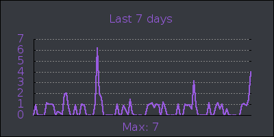 week.png