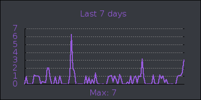 week.png