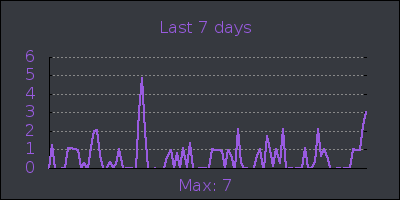 week.png