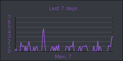 week.png
