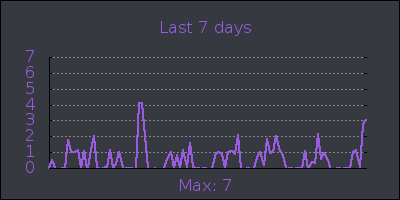 week.png